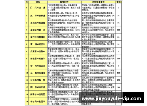 NBA赛程分析：主客场优势如何影响球队表现？