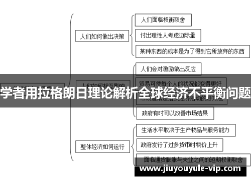 学者用拉格朗日理论解析全球经济不平衡问题