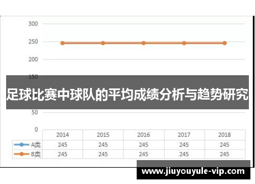 足球比赛中球队的平均成绩分析与趋势研究